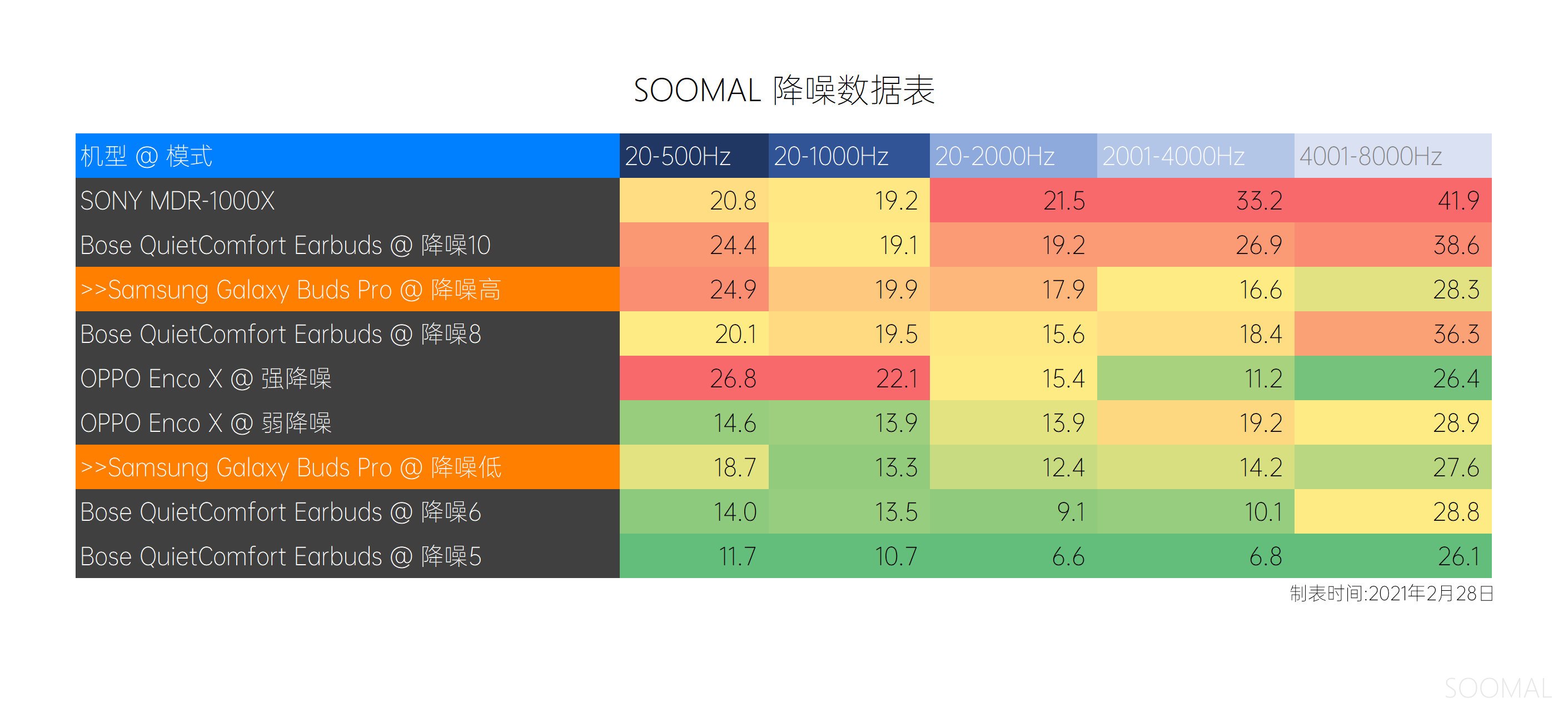 三星samsunggalaxybudspro评测,三星samsunggalaxybuds2pro耳机好用吗