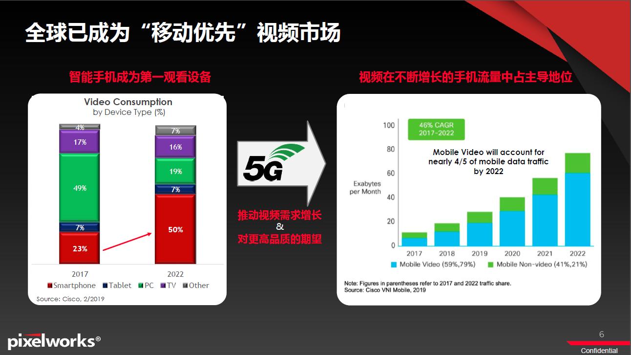 如何提高手机拍摄视频画质,如何提高视频画面像素