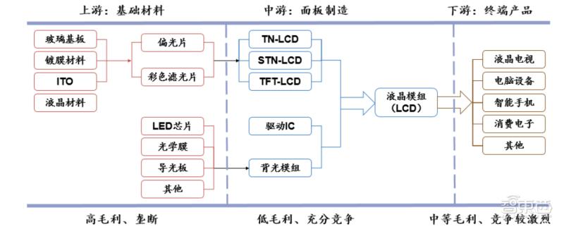 lcd屏的国产手机,lcd屏就真的没有oled屏好吗