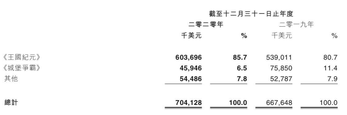 slg王国纪元,王国纪元最新游戏活动