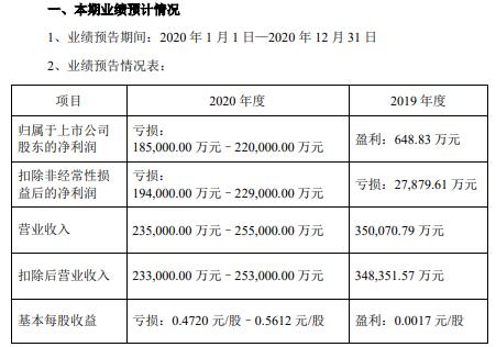 中信国安是财务舞弊还是财务造假,中信国安财务造假为什么会被发现