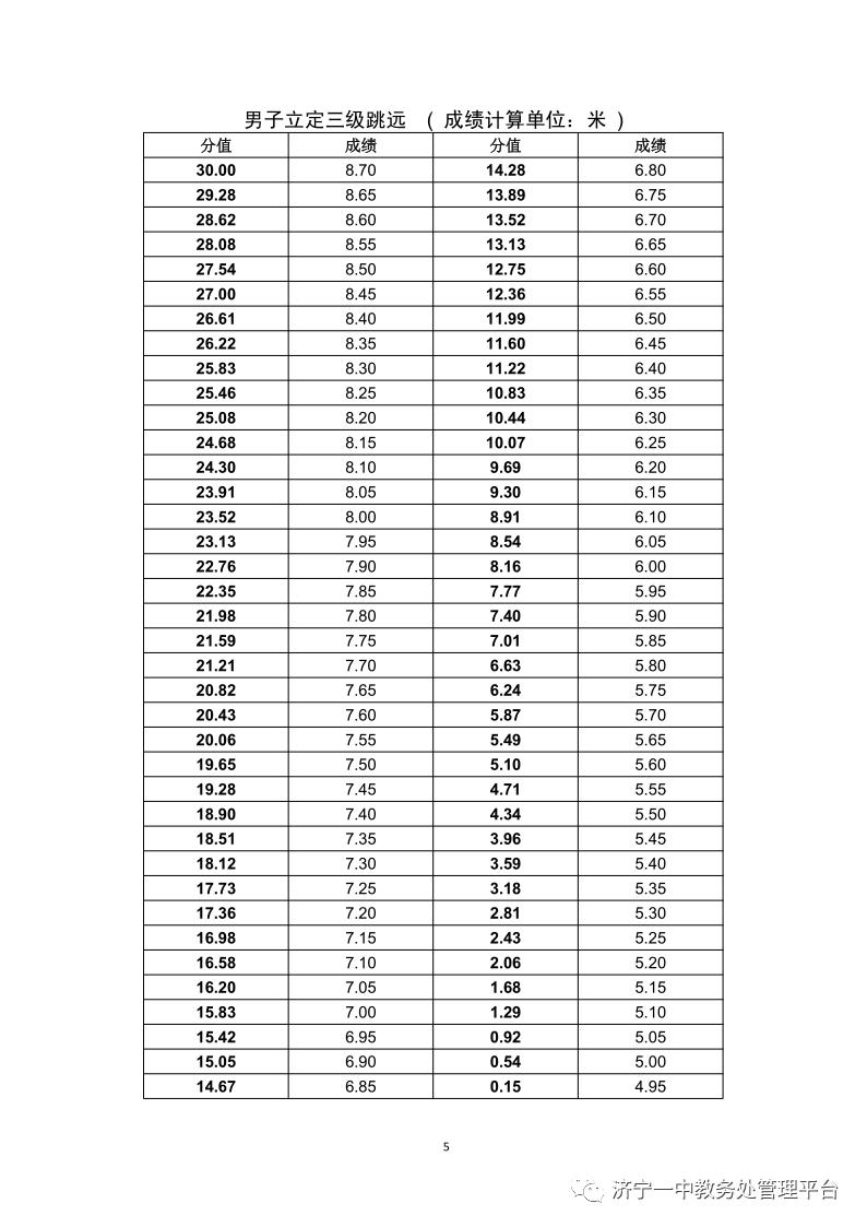 济宁一中特招生学生名单,济宁一中特招上线率