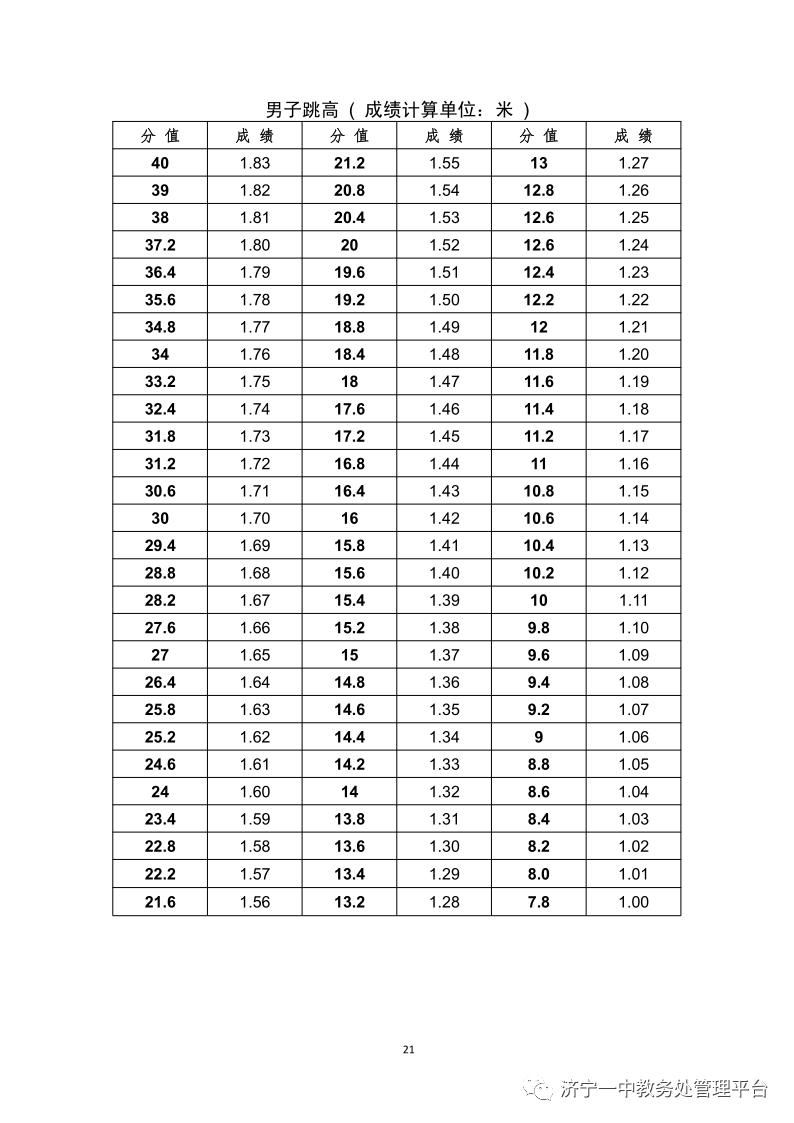 济宁一中特招线和一段线,济宁一中招生简章