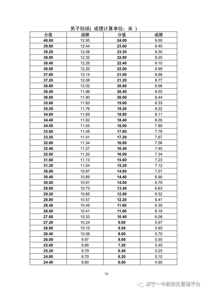 济宁一中特招生学生名单,济宁一中特招上线率