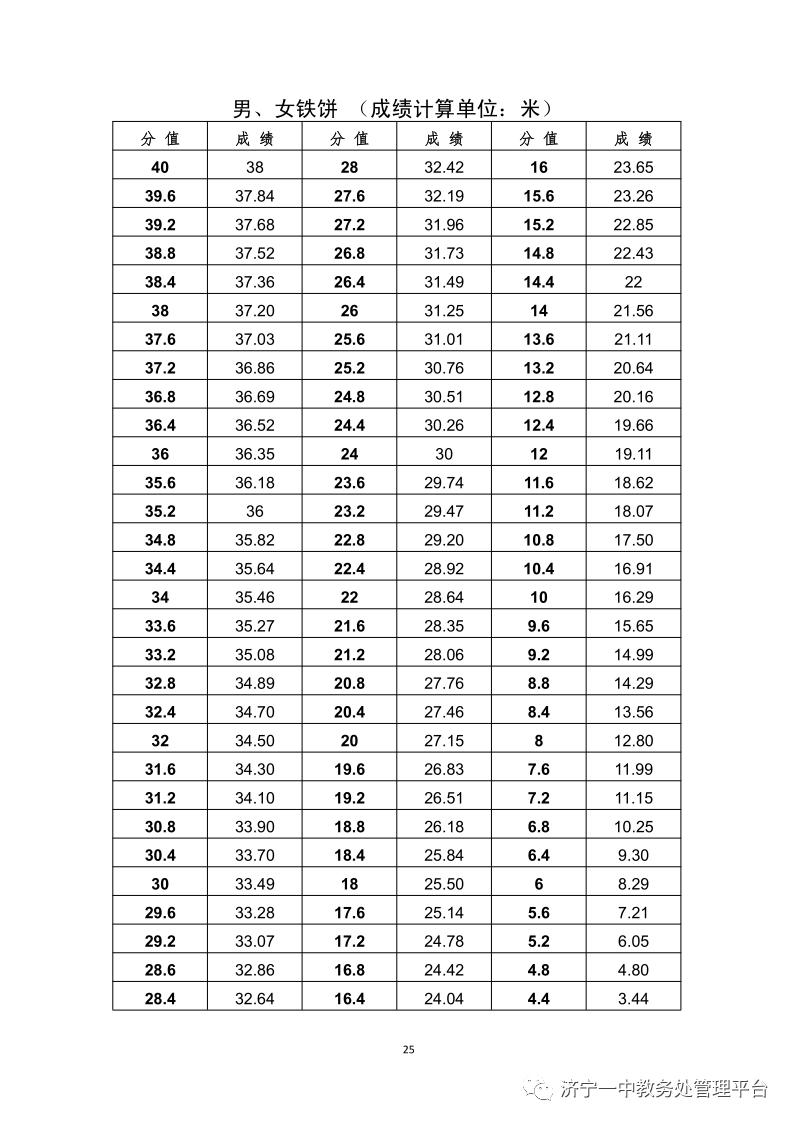 济宁一中特招线和一段线,济宁一中招生简章