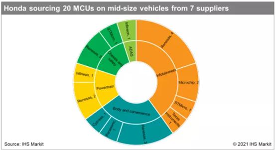 海思芯片缺货,海思芯片最新官网消息