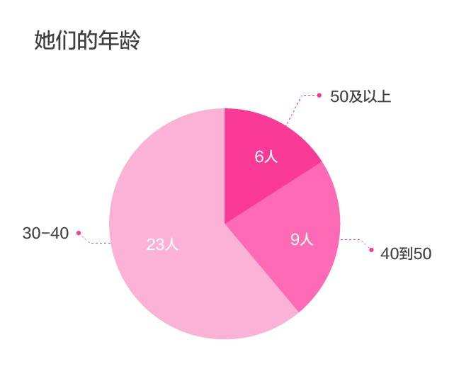 36氪2021最受欢迎投资人,36氪36位投资人视频