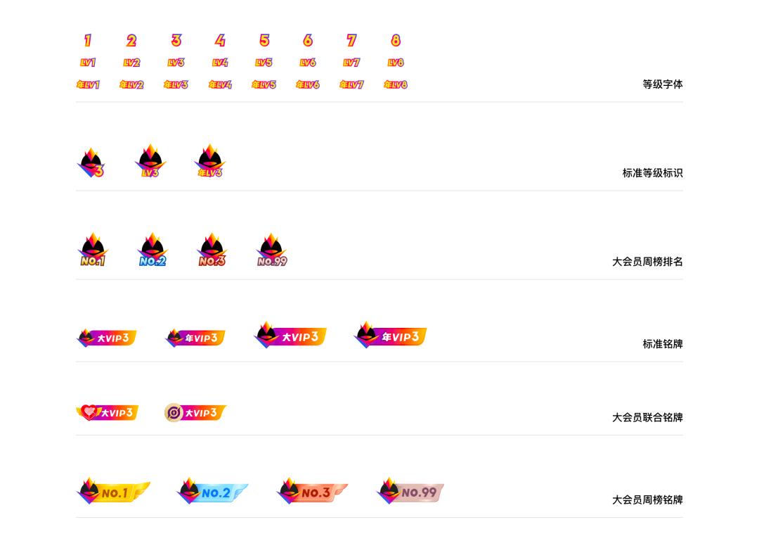 QQ大会员品牌运营策划与设计