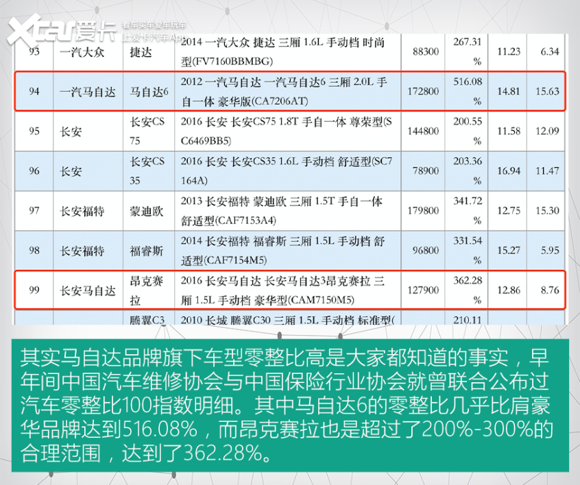 被中保研打回原形的4款车,被中保研坑的车有哪些