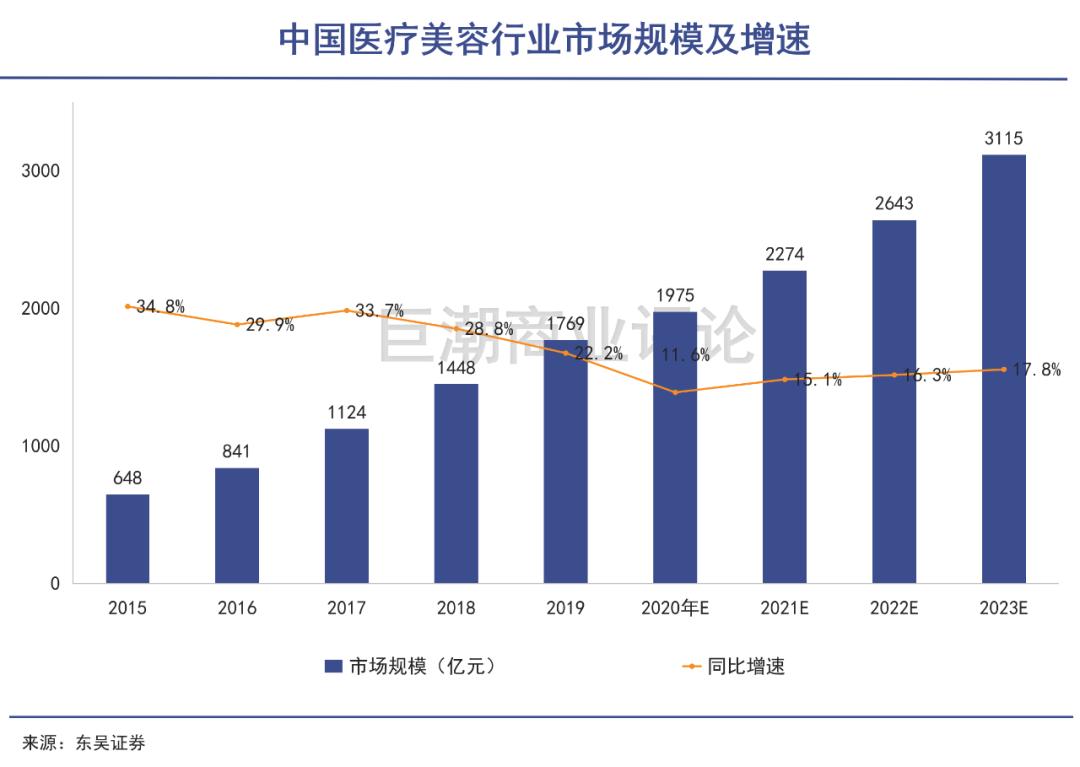 医美概念股拉升回暖,医美概念股节后暴跌