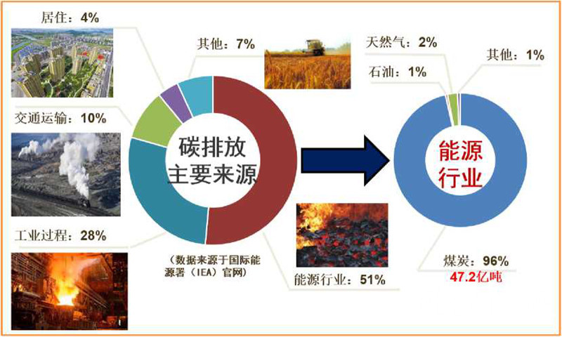 中国碳中和研究所,中科院碳中和研究所