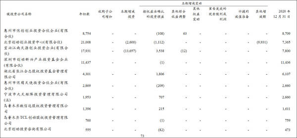 挤走韩企后LCD市场回暖,TCL华星去年净利骤增151%