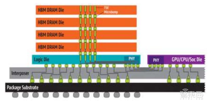 深度剖析国产gpu,深度解读gpu