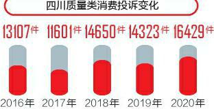 从财务三大报表可以看出什么,简单从数据和调研层面聊聊消费观