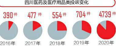 从财务三大报表可以看出什么,简单从数据和调研层面聊聊消费观
