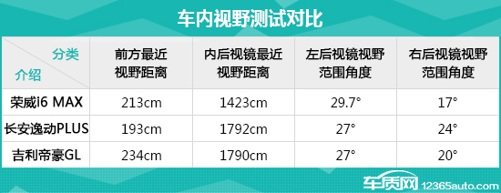 家用车横评测评,普通家用车测评视频