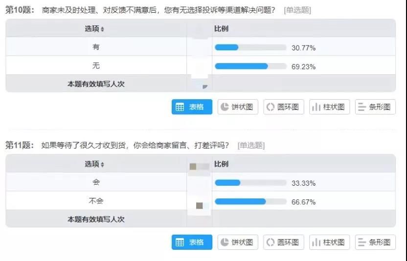 聚焦315网络购物多留一点心眼,聚焦315开设栏目