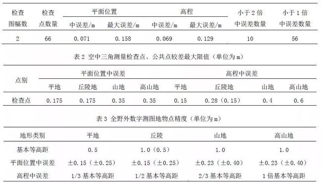 无人机航测坐标确定,无人机航测和测图有什么区别
