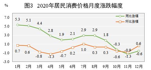 2020实现生产总值,实现生产总值增长