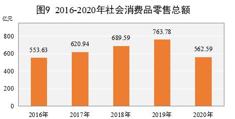 2020实现生产总值,实现生产总值增长