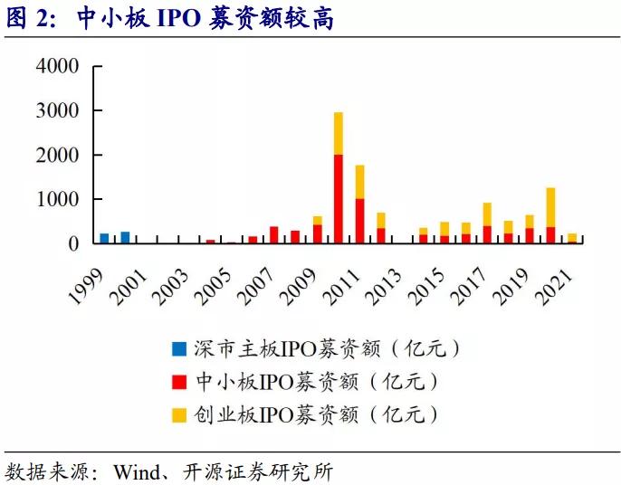 深市主板和中小板合并有什么利好,深市主板中小板合并是利好吗