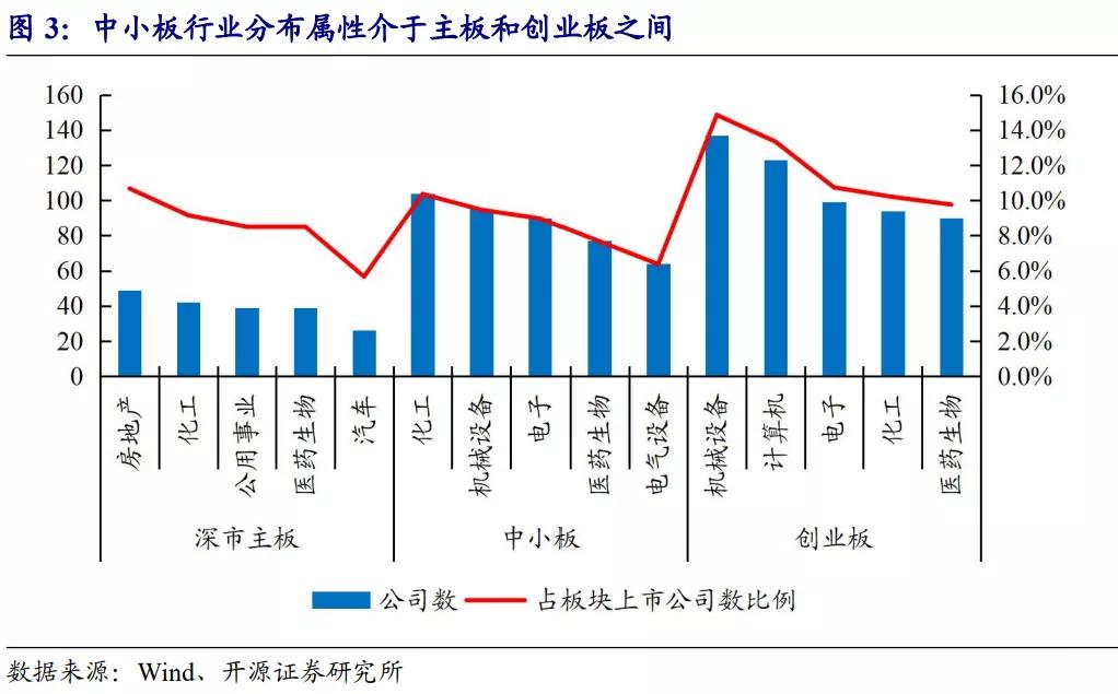 深市主板和中小板合并有什么利好,深市主板中小板合并是利好吗