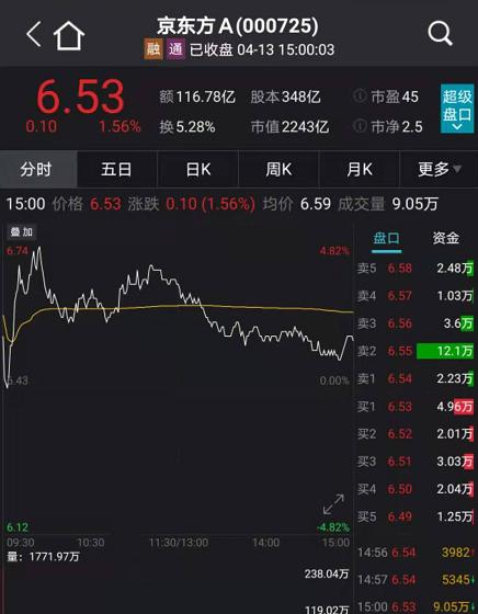 5000亿市值白马跌停！抱团股闪崩都有同一特征（附表）