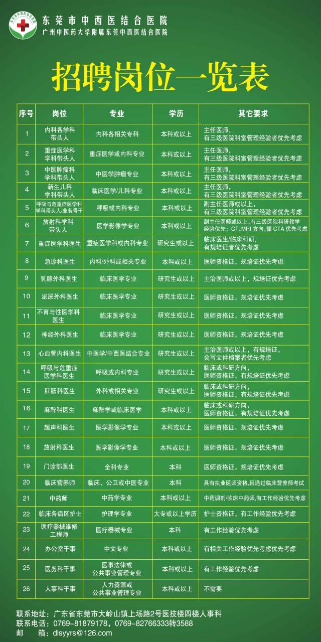 年薪约50万，提供住房！东莞市中西医结合医院高薪揽才