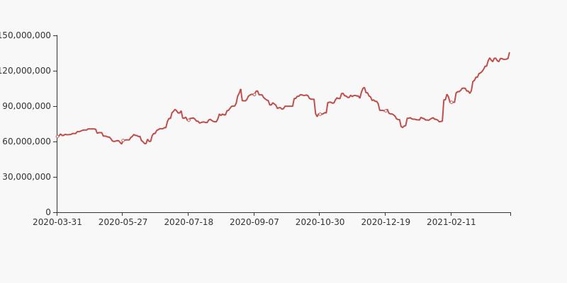 物产中大股东,物产中大股东回购