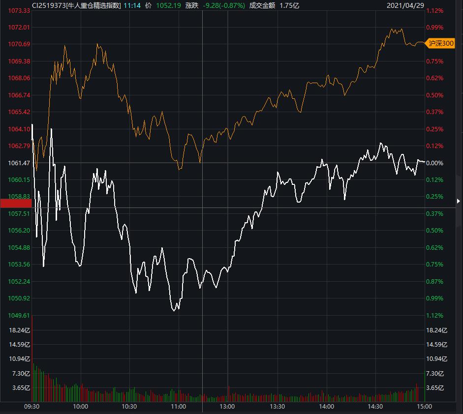 鐗涗汉閲嶄粨,鐗涗汉閲嶄粨涓摑鍥介檯