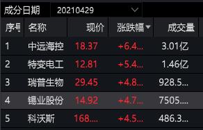 鐗涗汉閲嶄粨,鐗涗汉閲嶄粨涓摑鍥介檯
