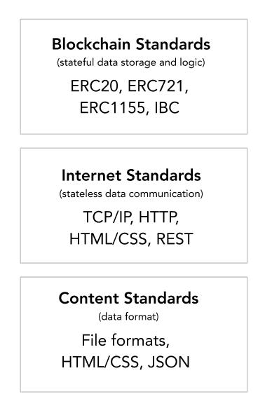 nft通俗易懂的讲解,初学圣经怎么入门