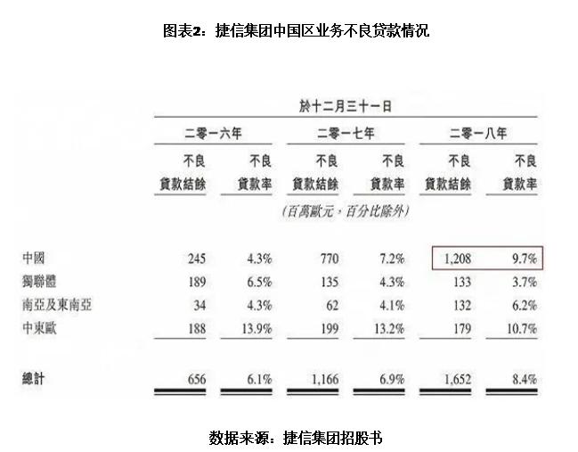 捷信消费金融2019年,捷信金融最新状况