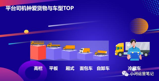 物流常识大全,物流常识100例