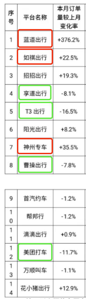 t3出行司机接单后一直不来怎么办,交通运输部打车