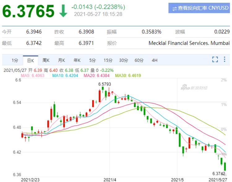 人民币升值，“海淘”又火了！近一个月，一个万元包便宜了将近400元