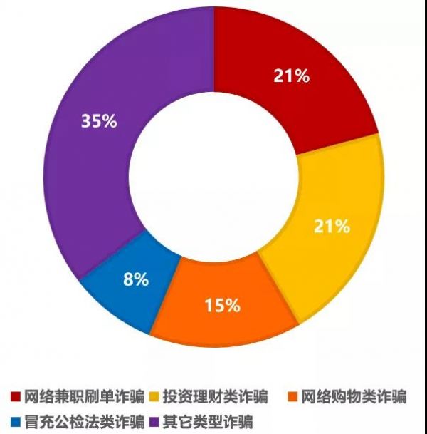 虚假投资平台有哪些,警惕虚假投资平台诈骗