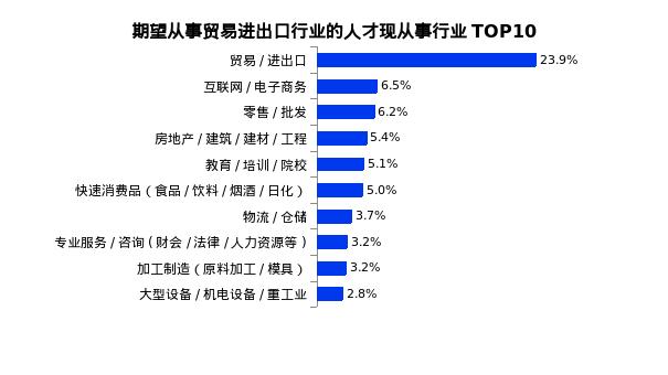 跨境电商招商专员薪资,招聘跨境电商运营职位的要求