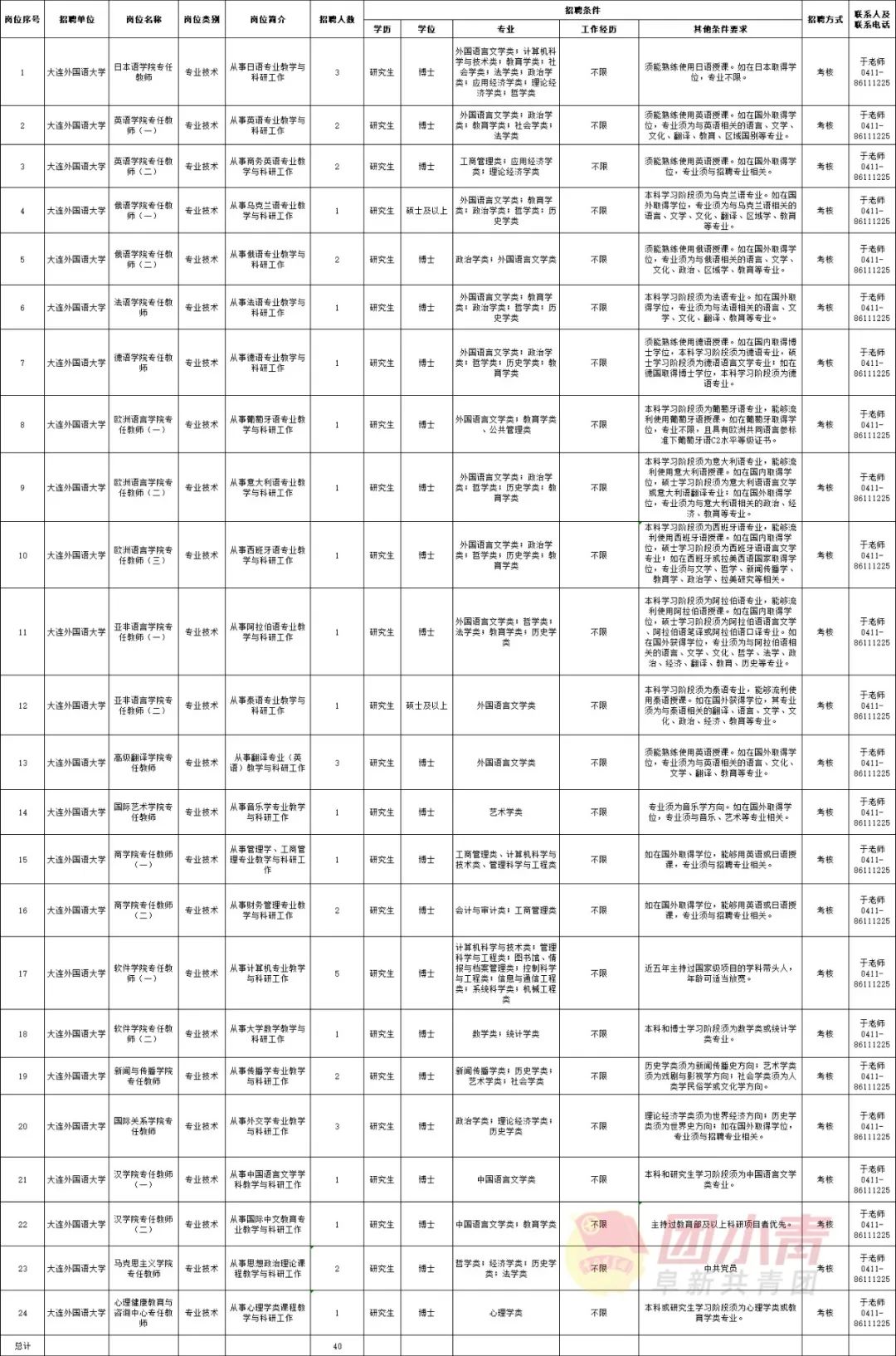 2024年辽宁事业单位集中招聘8490人,辽宁卫生事业单位招聘信息