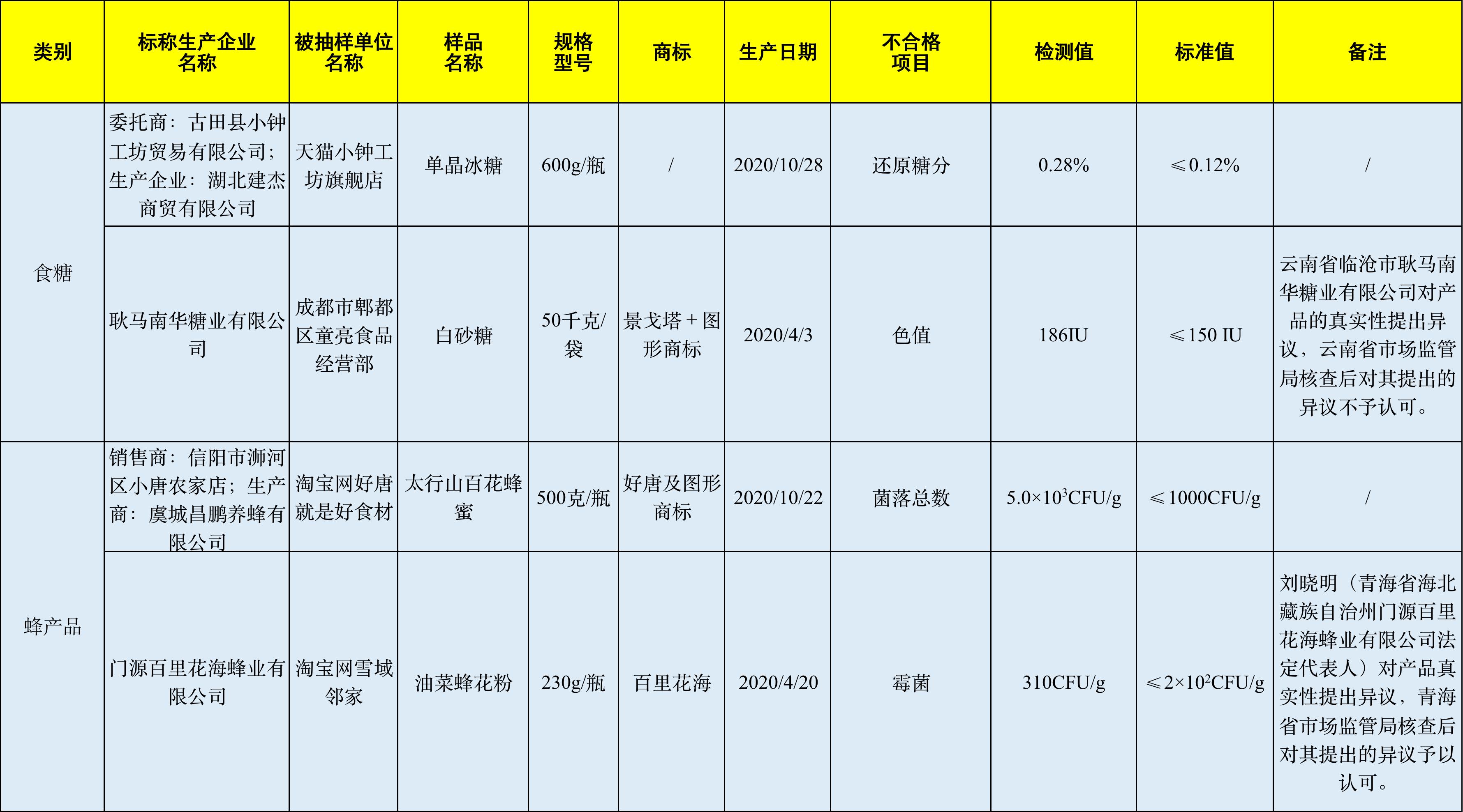 品渥食品为何大跌,品渥食品靠谱吗