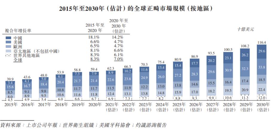 时代天使正畸失败案例,时代天使上市