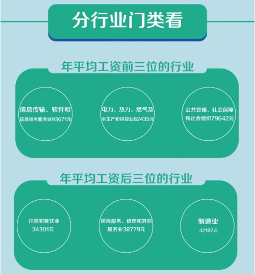 安康2023平均工资标准,2017年安康平均工资