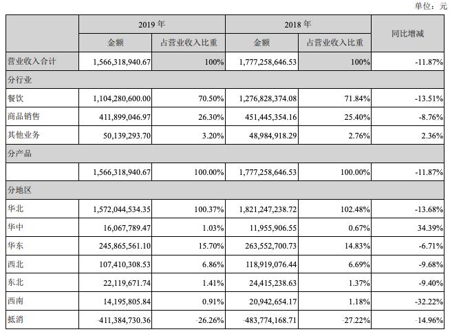 青岛全聚德五四广场店停业了吗,青岛全聚德