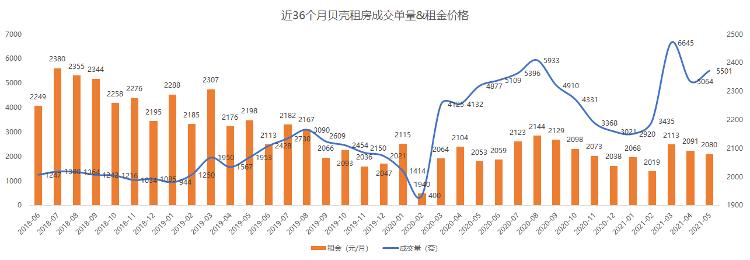 济南公租房租赁开始了吗,租房行情下降
