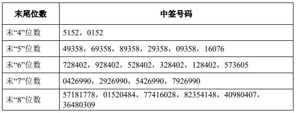 全球资本市场快讯,全球资本市场资讯