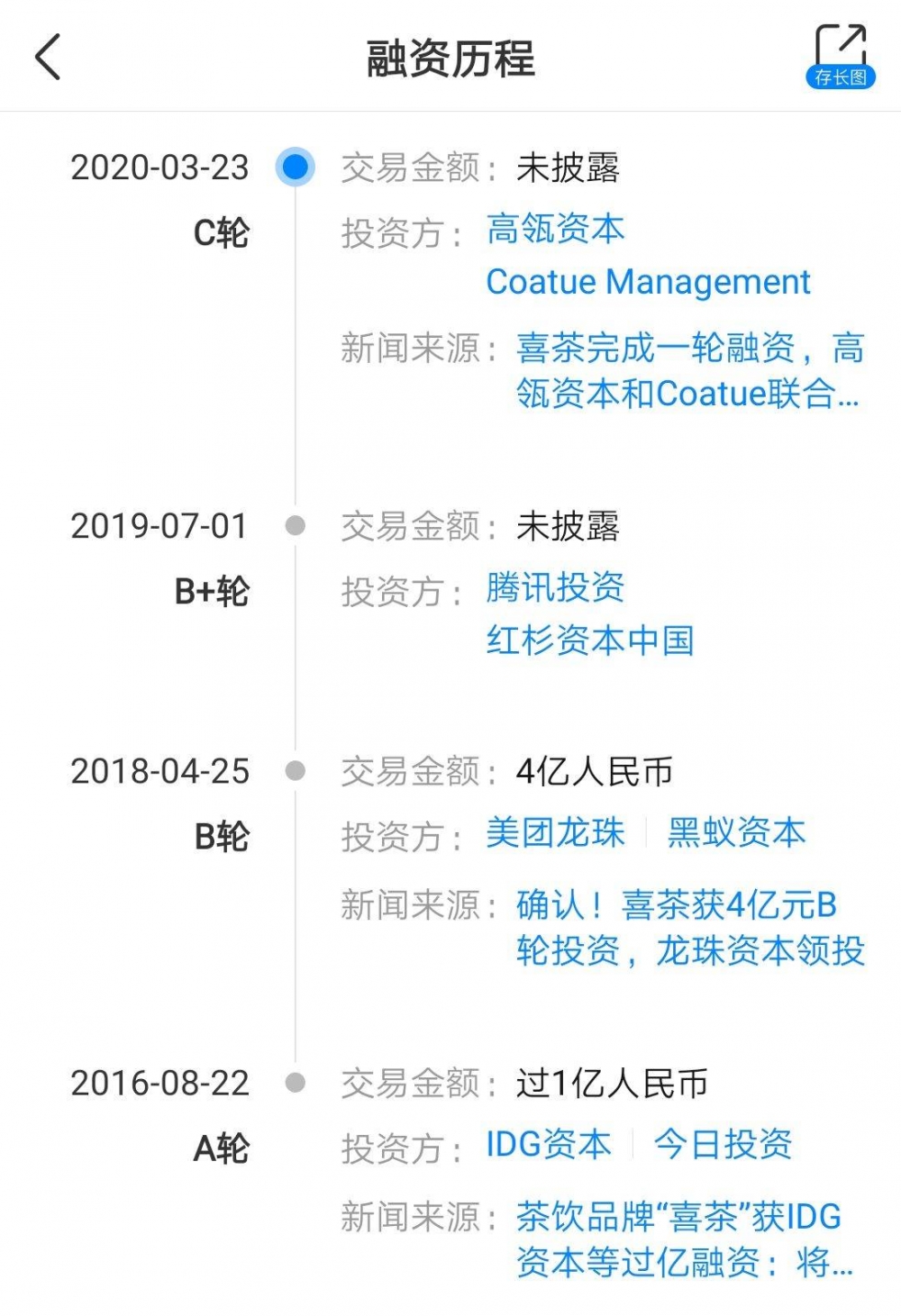 喜茶2018年估值,估值90亿的喜茶还能火多久