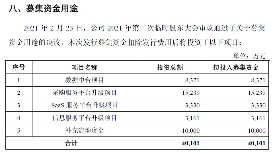 深圳华强电子网集团股份有限公司,华强电子网上市招股说明书