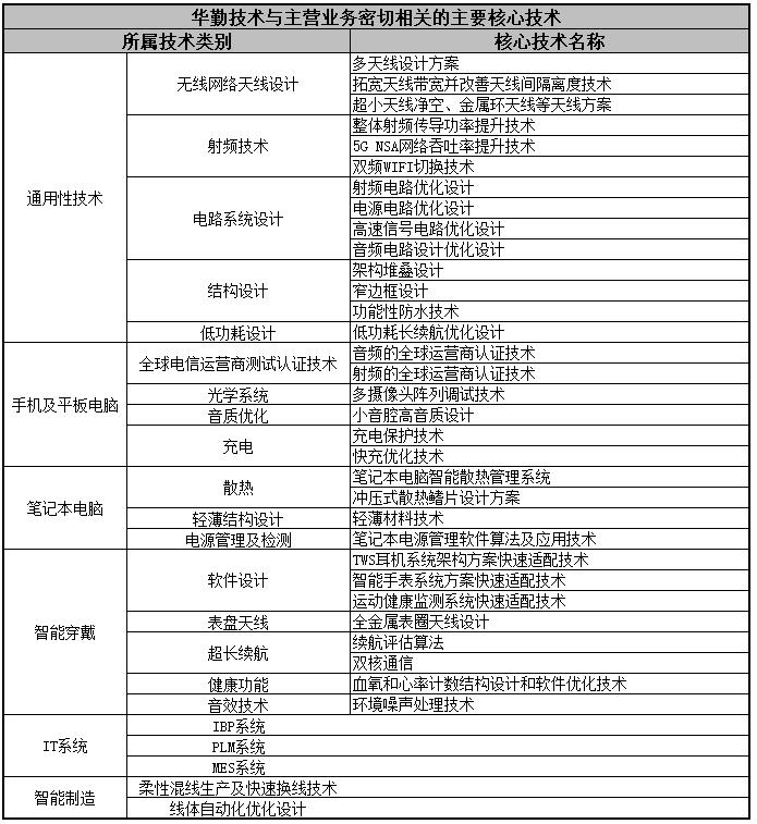 华勤技术ipo排第几,华勤技术ipo送审发改委