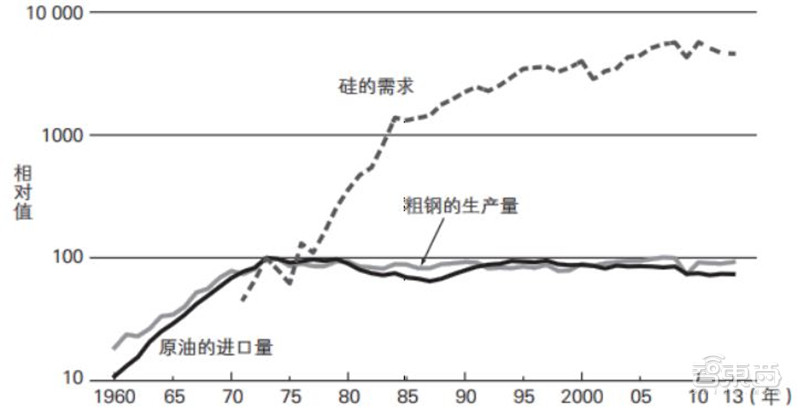 深度分析日本半导体败亡,日本集成电路产业兴衰