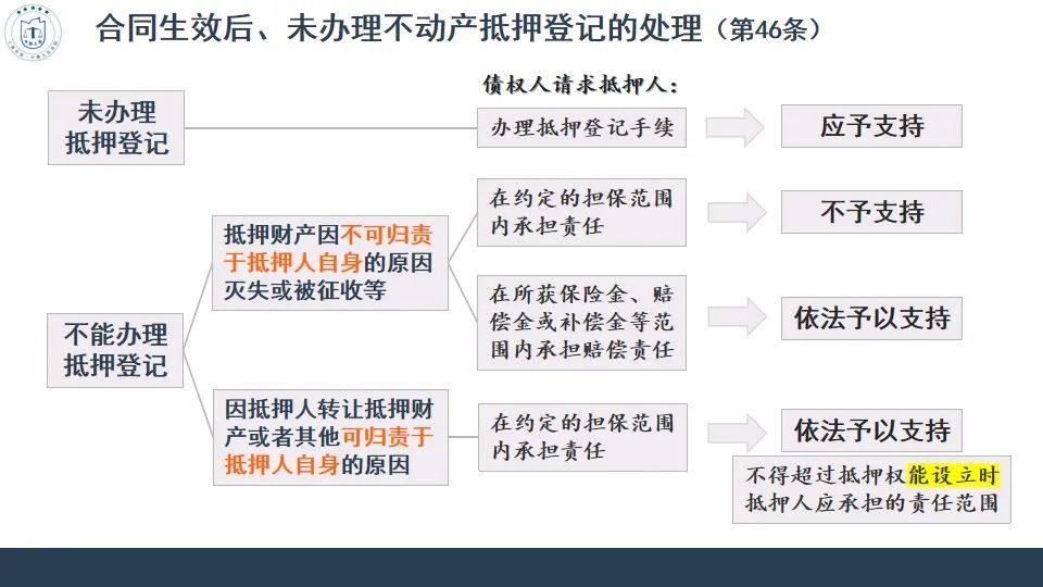 民法典担保制度司法解释全文,民法典担保制度司法解释详解